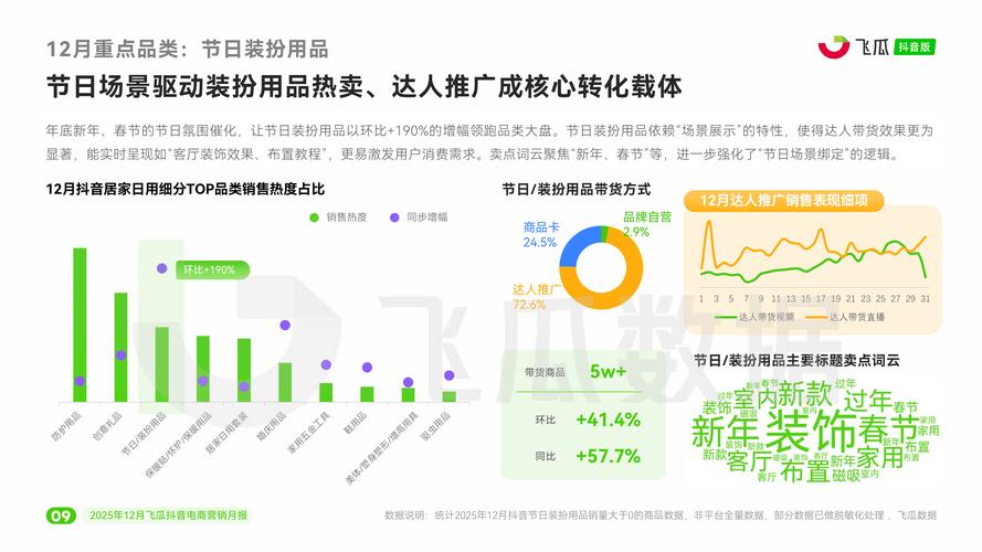 网站优化，最新新闻与趋势