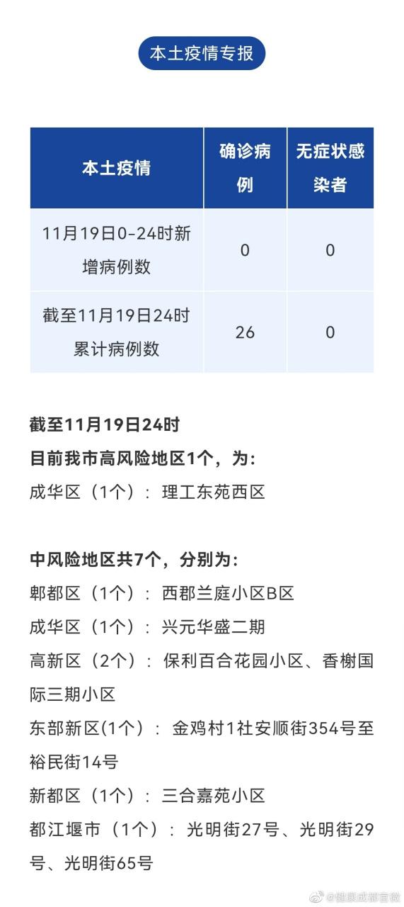 成都疫情最新消息，提前准备，别错过！
