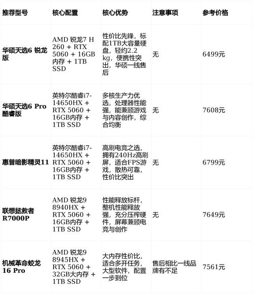 7元的电脑配置，你值得拥有吗？