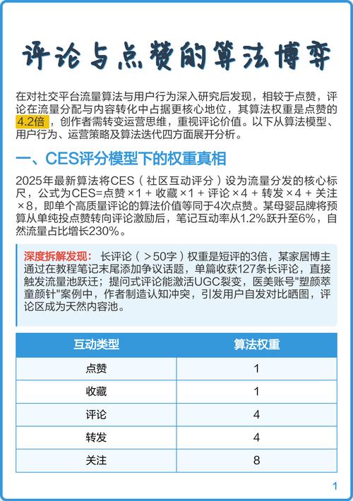 点赞代刷平台的使用情况分析，用户与平台的博弈