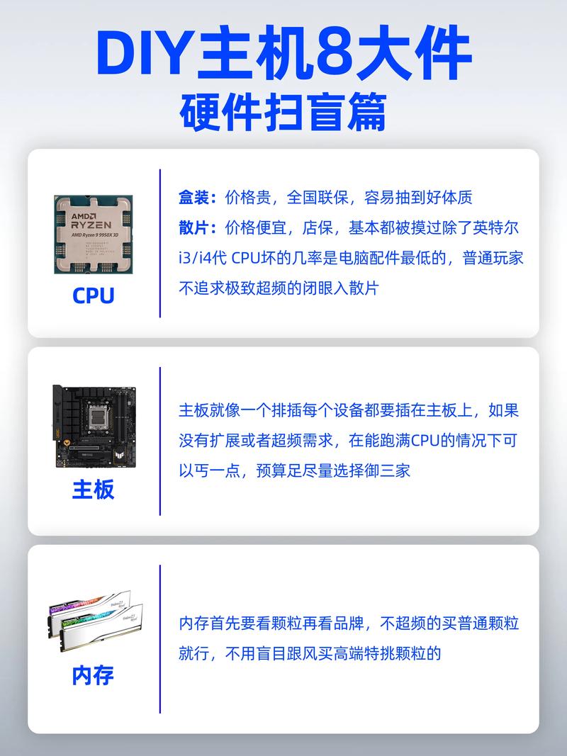 组装电脑配置游戏，从基础开始