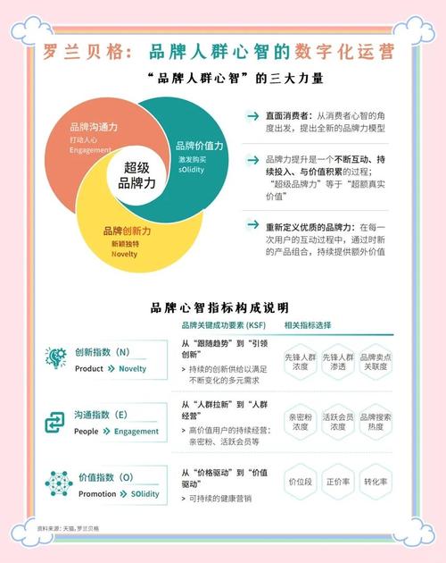品牌解析，从需求驱动到成功模式 深度解析网络公司的核心价值