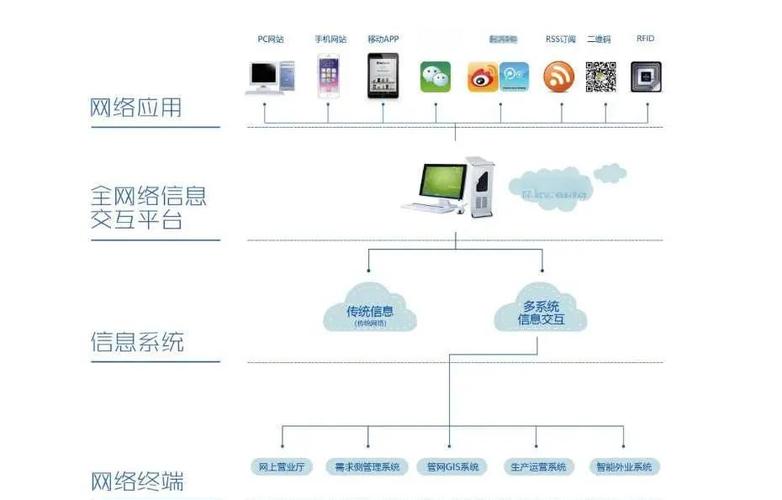 了解网络蜘蛛数据，从工具到应用