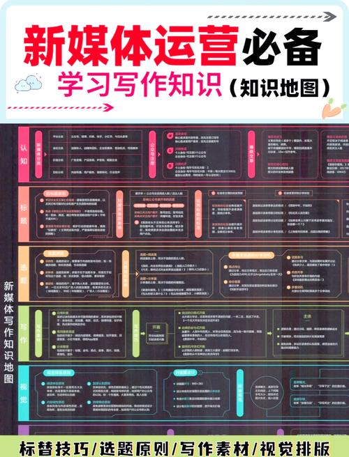 如何开始一份专业的自媒体写作？