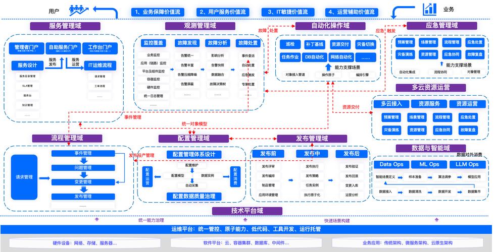 网站建设现状及解决方案指南
