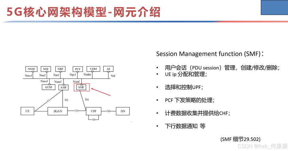 如何规划网络建设？从核心到未来，你必须知道的步骤