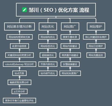 什么是网络建站？从定义到优化，你必须知道的步骤