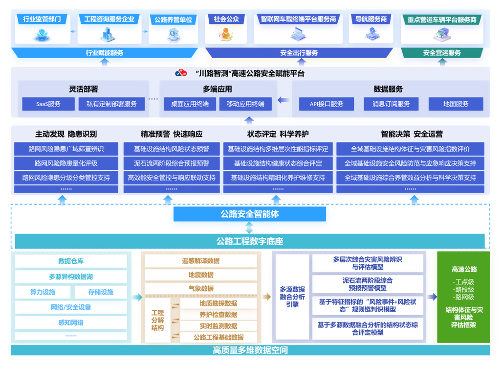 四川网络建设之路，技术与策略的完美结合