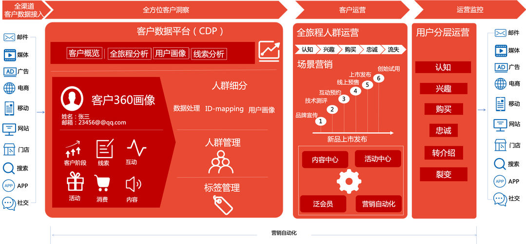 开封的营销之神，黑金营销计划指南
