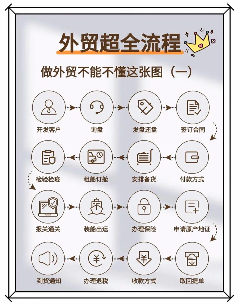 如何在抖音上快速销售产品，代购模式指南