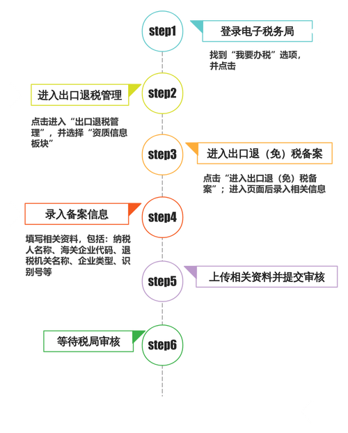 执照备案指南，你必看的流程指南