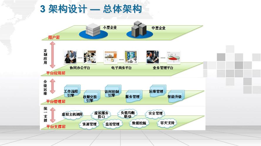 如何设计一个高效的企业网络，从背景分析到持续优化