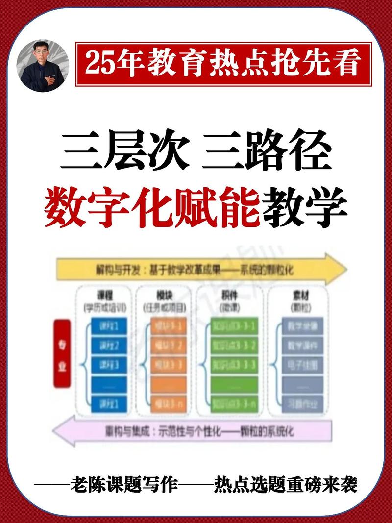 构建数字化 dashboard,你的必修课