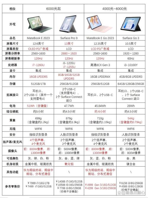 崩波，戴尔笔记本电脑报价大全，平板电脑与笔记本电脑的区别