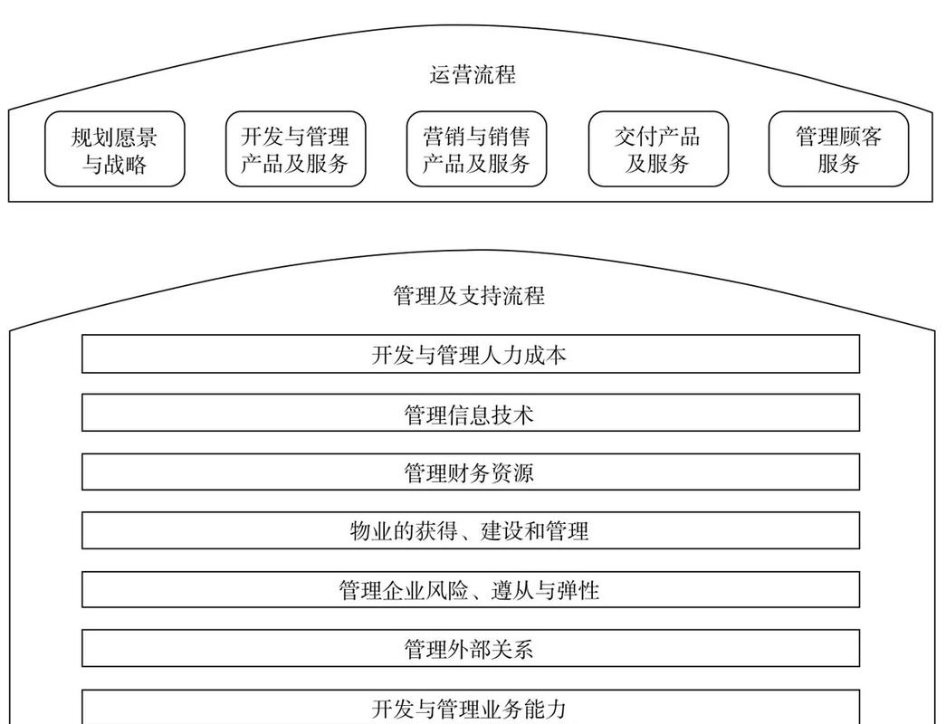 如何从零开始构建一个强大的网络运营体系?