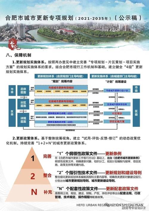 合肥建设,从城市规划到民生改善