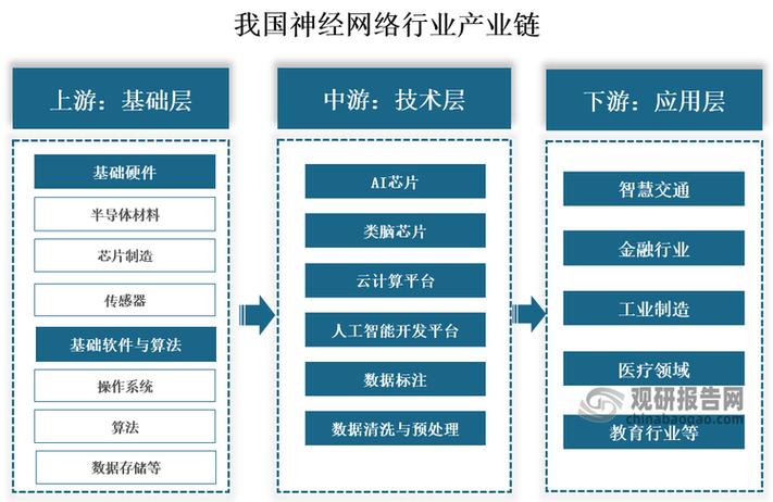 网络公司发展新思路