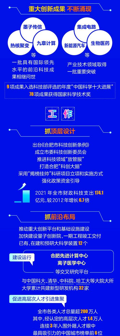 合肥本地市场，本地化策略与创新机遇