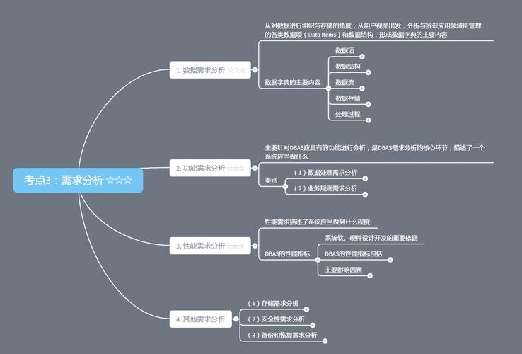 分阶段建设网站，从需求分析到测试保障，每一个阶段都有其重要性