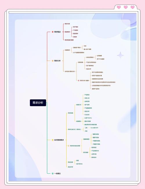 分阶段建设网站,从需求分析到测试保障,每一个阶段都有其重要性