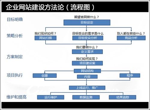 网站建设指南,从目标到未来,构建一个高效、专业的网络平台