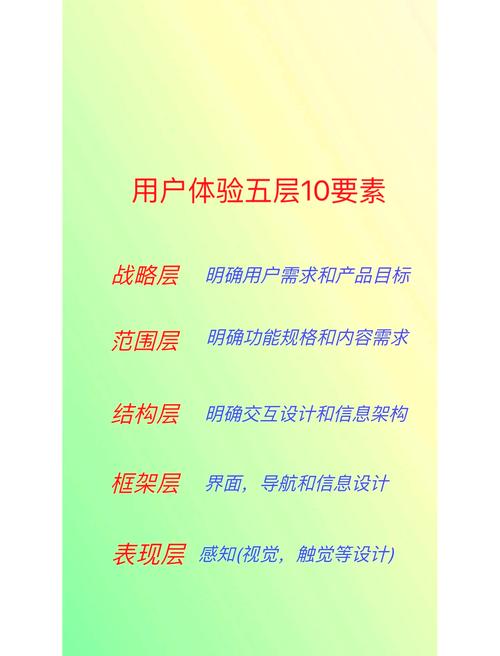 如何让网站真正实用？从目标导向到用户体验优化