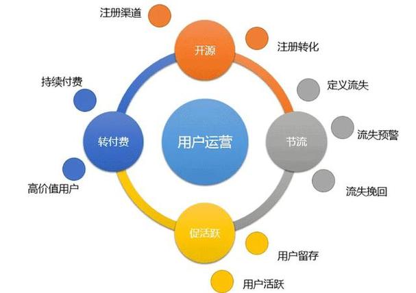 ✨如何打造强大的网络平台运营