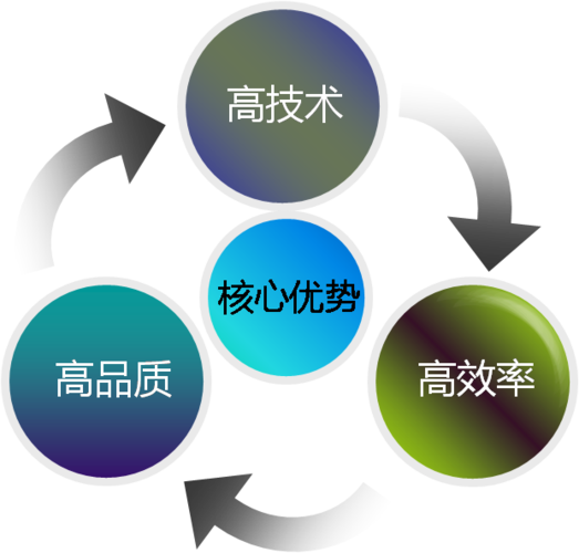 南京H5开发指南,让网站焕发崭新的生机