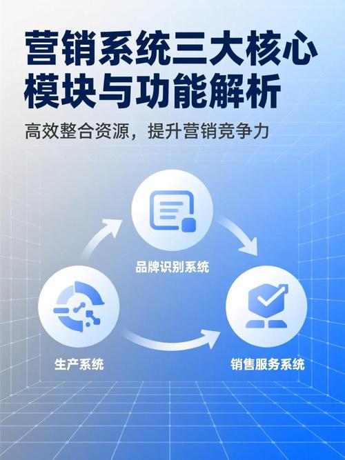 SEO与MCM，营销的核心能力
