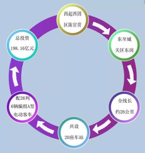兰州商有网络运营中心指南教学