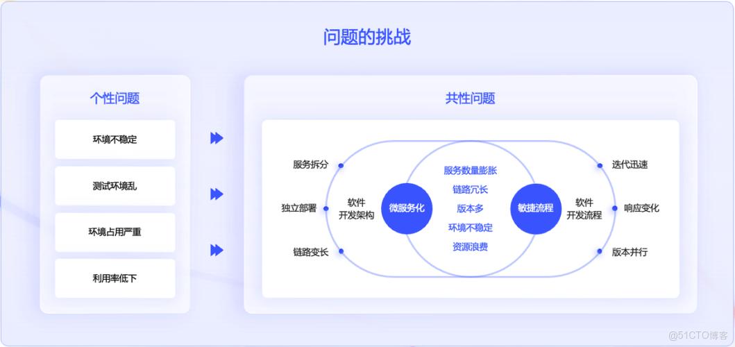 如何系统化地优化您的网站?从目标流量分析到算法优化,一网打尽