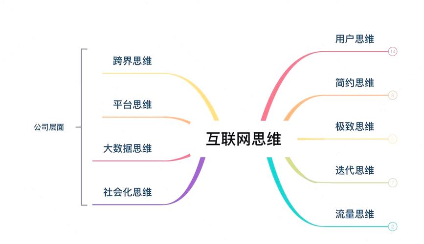 构建高效网络公司系统开发思维，从观察到优化，从经验到创新