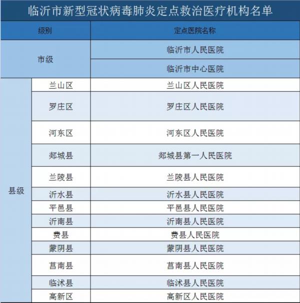 临沂黄山疫情最新动态