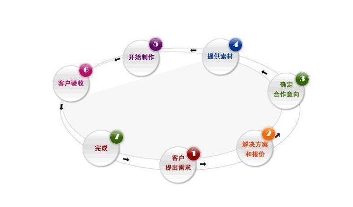 深圳顺德网络推广有创意指南
