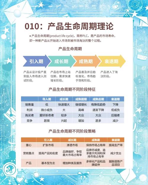 网络营销操作指南，从目标受众到用户增长的全生命周期策略