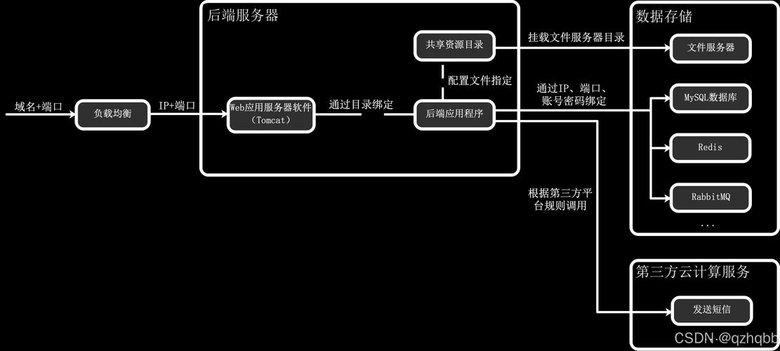 如何高效构建网站