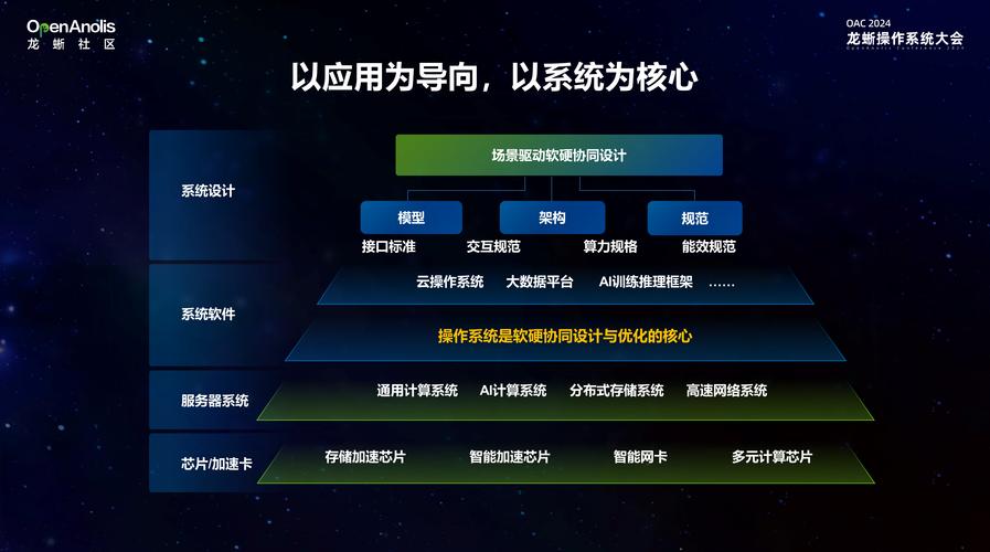 核心性能架构，为未来设计的处理器生态系统