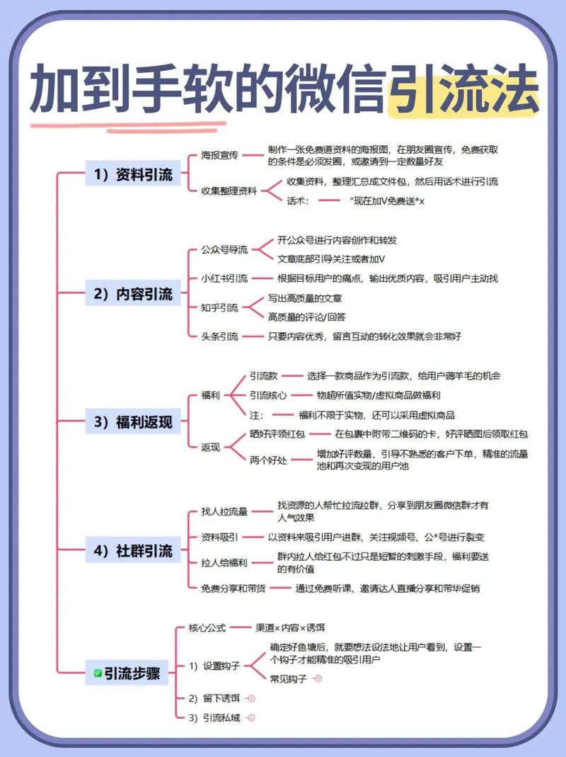 如何打造成功微信营销平台,从基础到成功