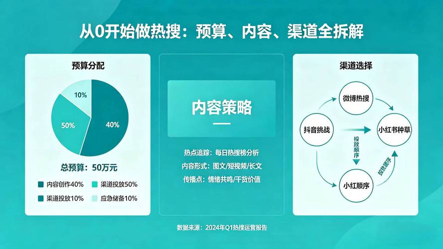 如何利用抖音点赞自助和代刷助手提升内容曝光度
