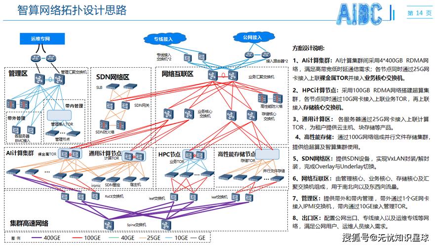 构建高效网络,从架构到优化