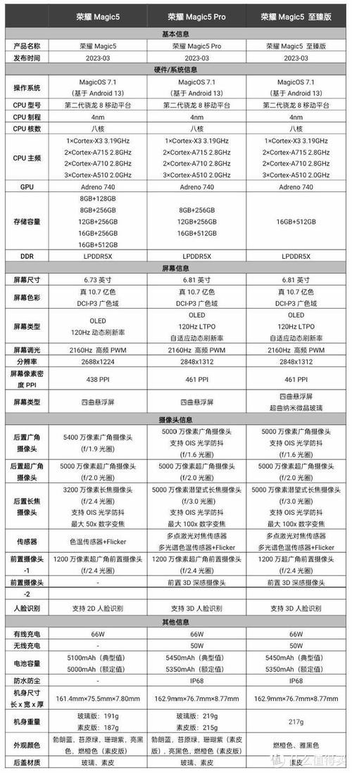 从5台配置到完美配置，系统优化的全面指南