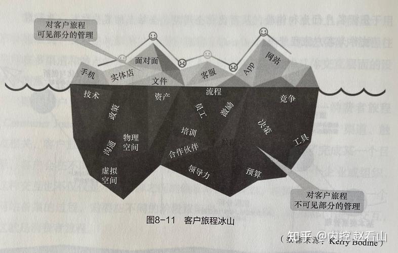 网络策划设计,从认知导图到用户旅程图谱