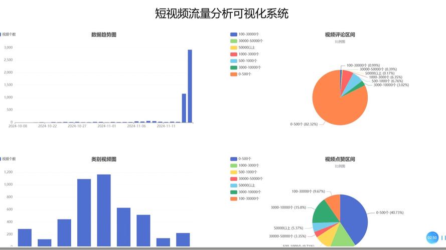一、分析抖音数据，发现流量增长的信号