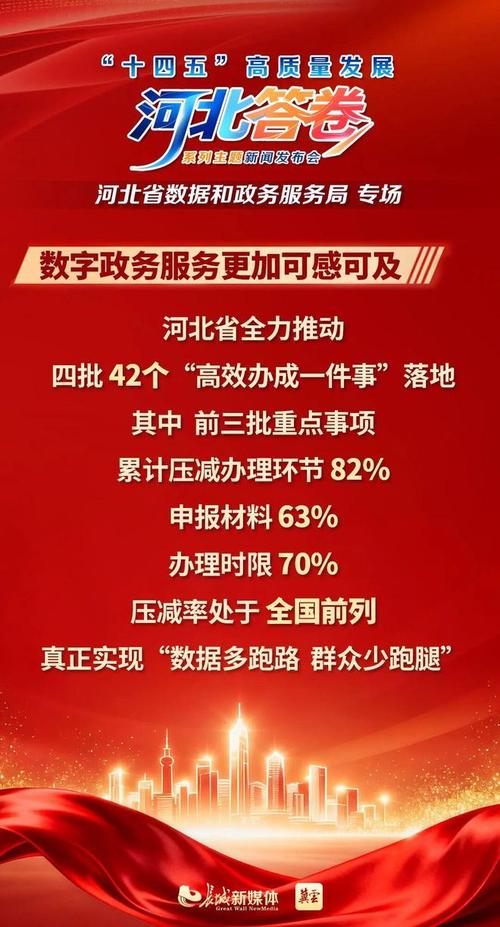 开启河北高端网站的新篇章 高端不是终点，而是起点