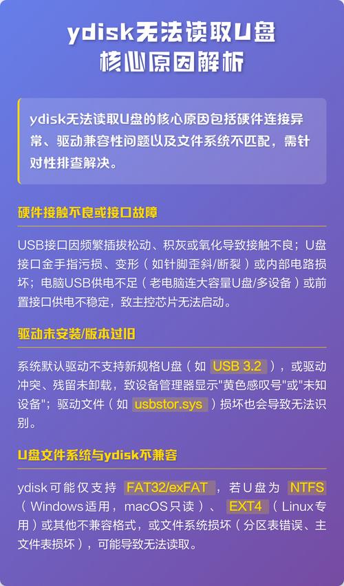 电脑无法打开U盘,解决U盘问题的实用指南