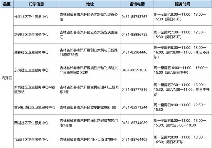 长春疫情最新消息,防控指南来了!