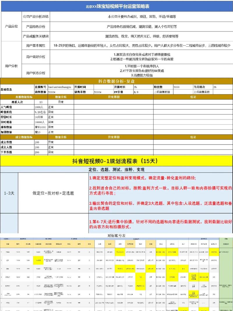 刷浏览量，抖音刷客行为分析