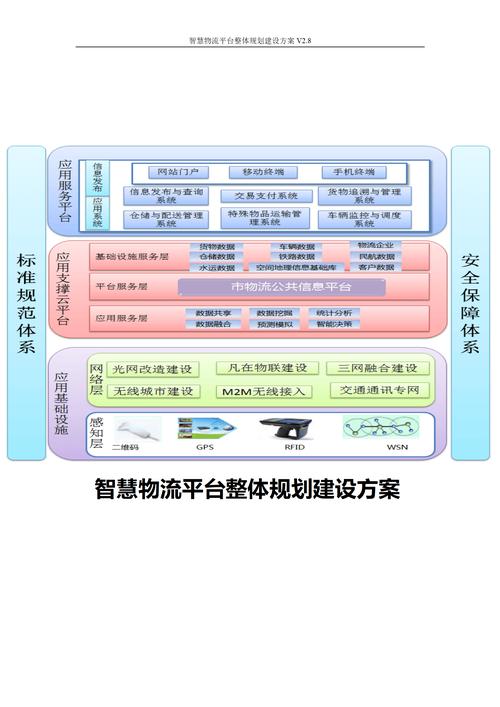 物流网络建设，从战略规划到实际应用