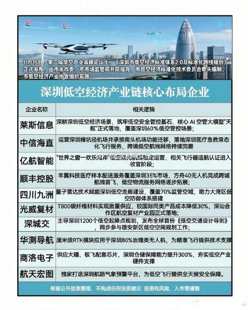 深圳网络实施公司，开启未来的新篇章