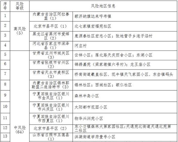 大庆市2号疫情最新消息